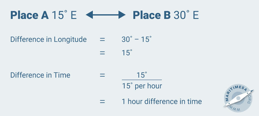 Sun_Time_Calculation_1