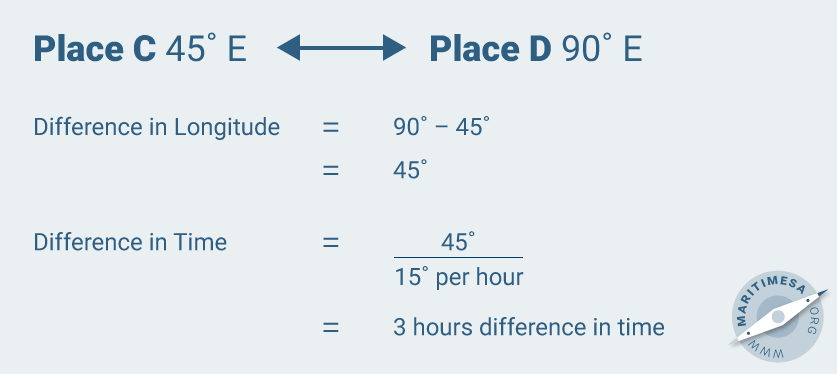 Sun_Time_Calculation_2