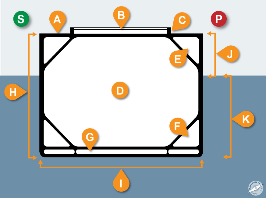 What is a bulk carrier: Slide 22 of 23