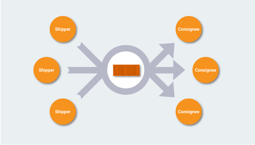 Container shipments: Slide 3 of 17
