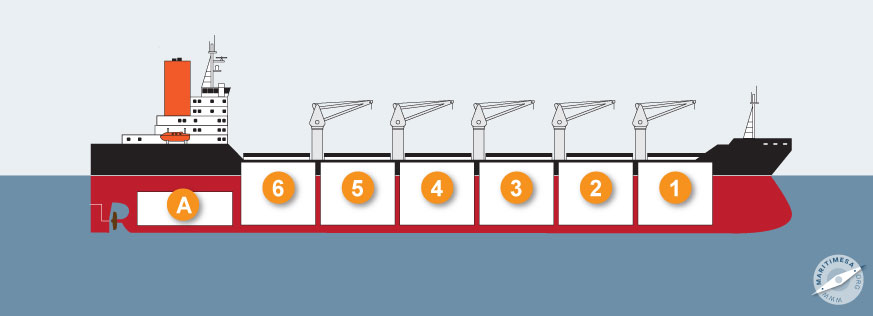 What is a bulk carrier: Slide 3 of 23
