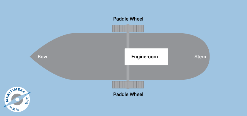 12_1_2_1_steamship_arrangement