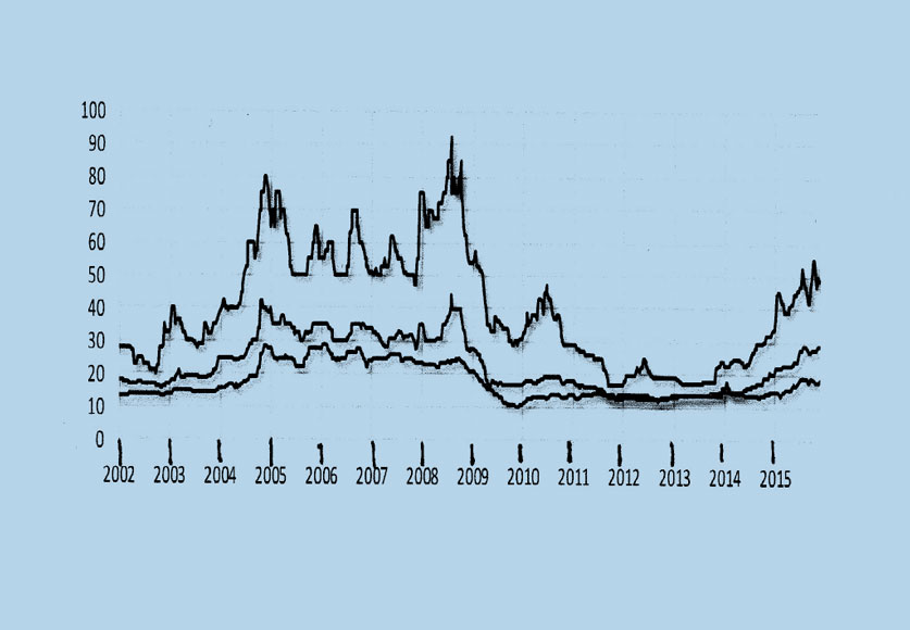 exam_graph_1